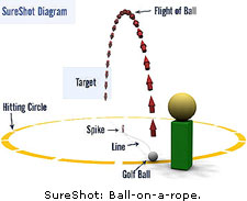 SureShot