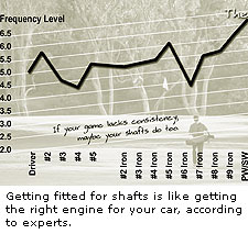 Fitted Shafts